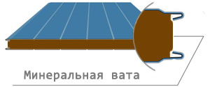 Сэндвич-панели с наполнителем минеральная вата