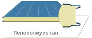 Сэндвич-панели с наполнителем пенополиуретан