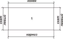 Простая кровля из металлочерепицы