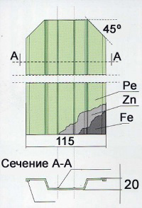 Конфигурация штакетника