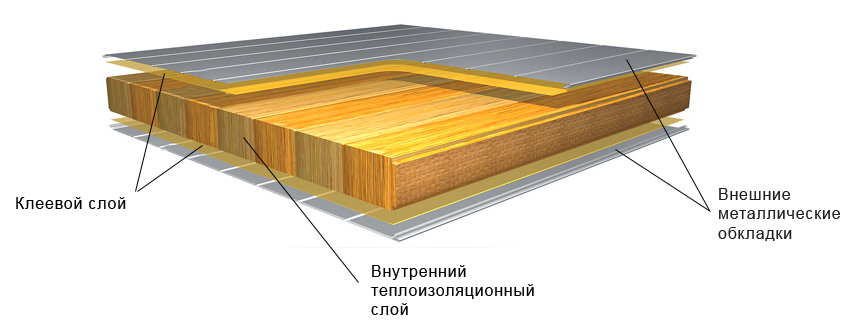 из чего делают сэндвич панели