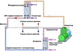 Схема работы