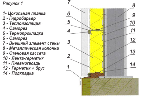 Установка внутренних стеновых кассет