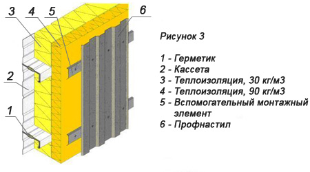 сплошная изоляция стеновых кассет